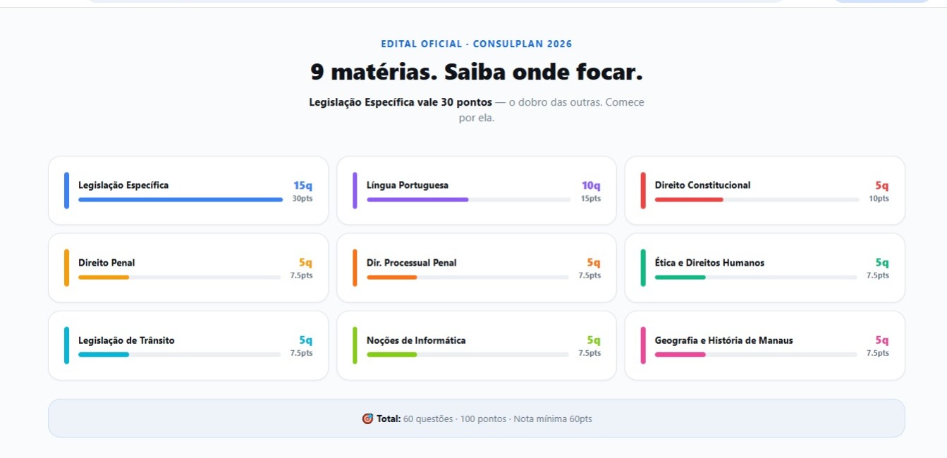 Grade das 9 matérias do edital Consulplan 2026